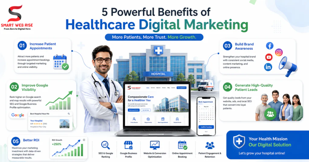 Benefits of Healthcare Digital Marketing for Hospitals and Clinics